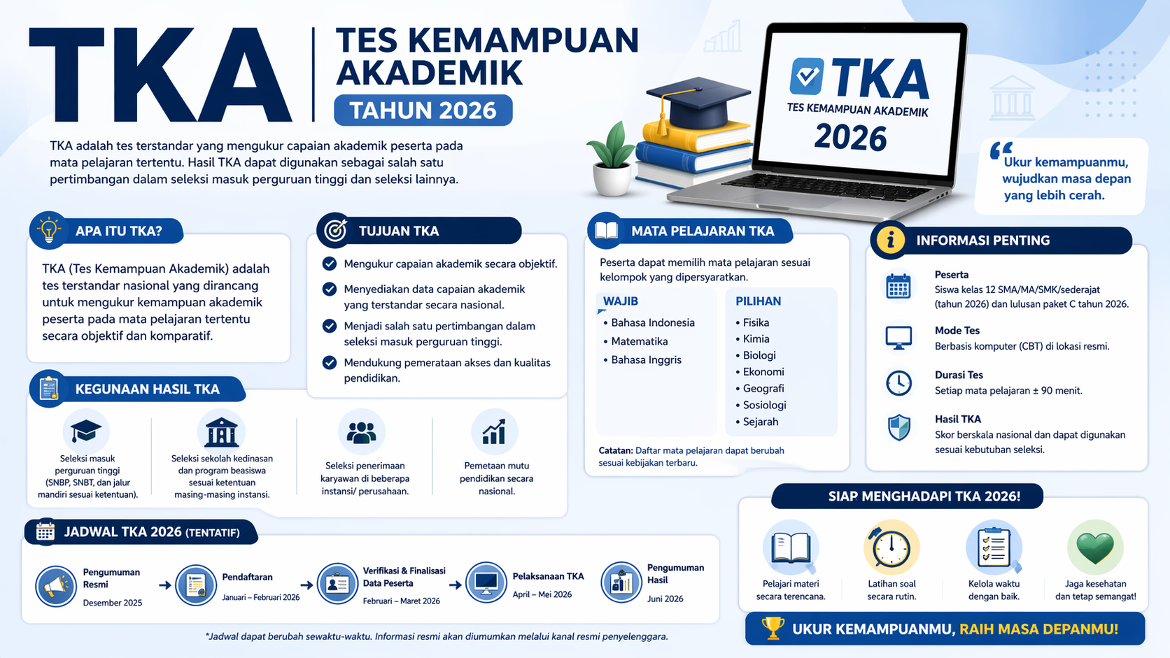 TKA 2026 - Tingkatkan Prestasi, Wujudkan Masa Depan!